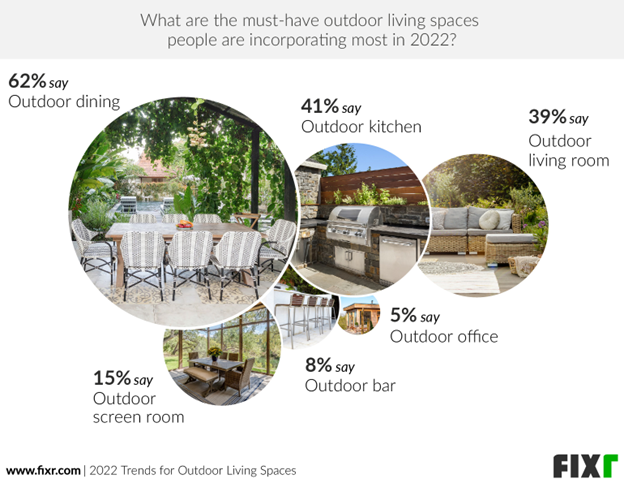 Exploring the Top Outdoor Living Trends for Modern Homes Exploring the Top Outdoor Living Trends for Modern Homes